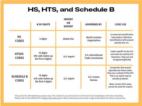 gas analyzer hs customs code|Harmonized Tariff Schedule.